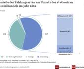 ehi studie zahlungssysteme im einzelhandel 2023