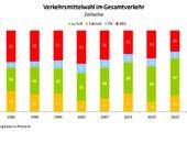 münster radverkehr