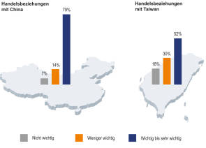 Befragugn China Taiwan 