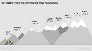 adac emtb 