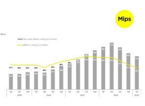 mips 2023 