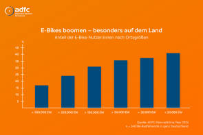adfc_stadt_land anteil E-Bike-Nutzung 