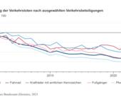 verkehrstote anteil fahrrad