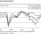 ifo geschaeftsklima 2023