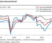 ifo geschaeftsklima 2023