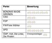 adfc parteien fahrrad bayern