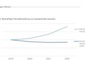 fahrradwirtschaft studie