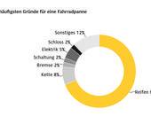 ADAC fahrradpanne