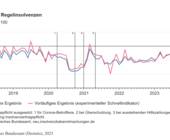 destatis insolvenzen