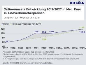 IFH Online-Handel 