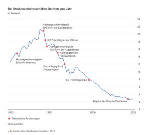 verkehrsunfaelle destatis 