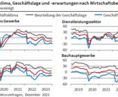 Ifo Geschäftsklima