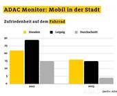 adac_monitor_fahrrad-zoom