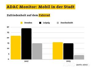 adac_monitor_fahrrad-zoom 