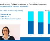 ziv zahlen e-bike fahrrad markt 2023