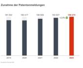 patentanmeldungen 2023 EPA.