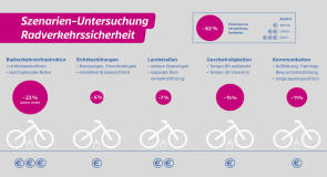 baden wuerttemberg radverkehr 