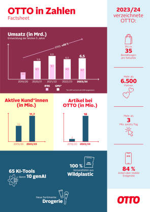 Factsheet mit Daten und Grafiken 