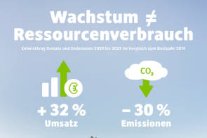 klimabilanz 