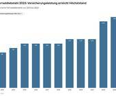 gdv fahrrraddiebstahö deutschland 2023