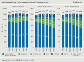 agora verkehrswende 