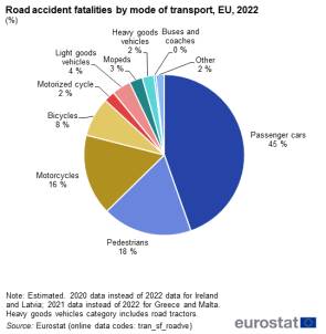 Verkehrstote EU 