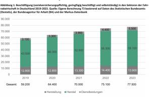 zukunft fahrrad 
