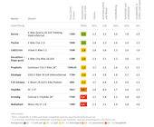 adac test