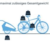 zulaessiges gesamtgewicht