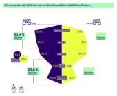 Wertgarantie Linexo Statista