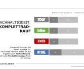delius klasing leserumfrage 2024