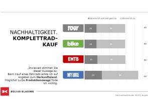 delius klasing leserumfrage 2024 