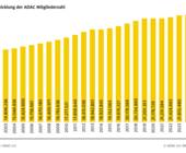 adac
