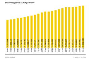 adac 