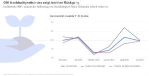 gfk nachhaltigkeit 
