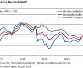 ifo geschaeftsklima 2024
