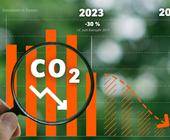 Vaude Net Zero bis 2040