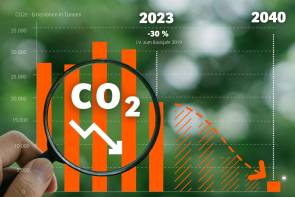 Vaude Net Zero bis 2040 