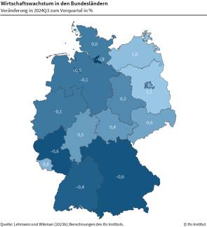 BIP der Bundesländer  