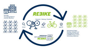 rebik refurbished