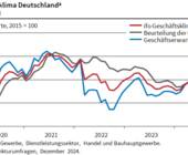 Geschäftsklimaindex