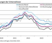 Preiserwartung