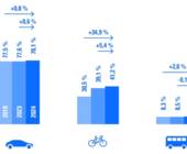 Mobilitätslösungen