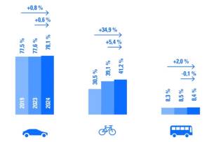 Mobilitätslösungen 