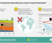 US-Klimapolitik unter Trump