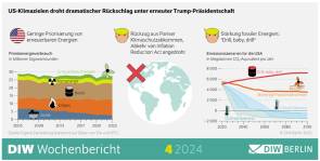 US-Klimapolitik unter Trump 