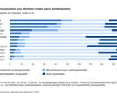 Destatis Zahl der Woche