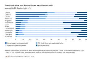 Destatis Zahl der Woche 