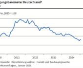 Ifo-Beschäftigungsbarometer