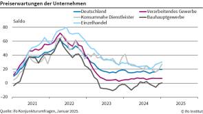 Ifo-Konjunkturumfrage_JAN31 